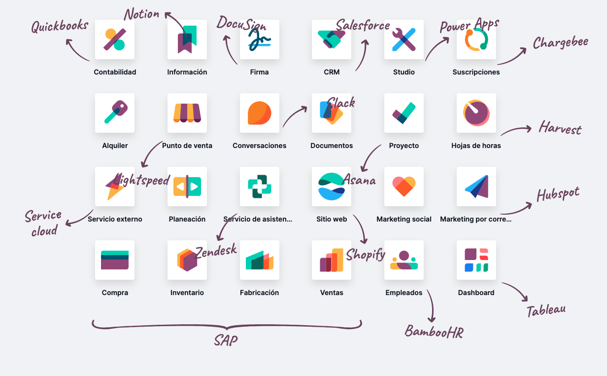 Implementaci N De Odoo Potencia Tu Negocio